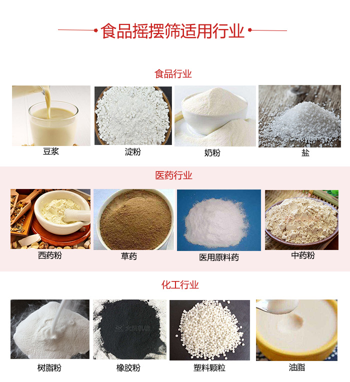 食品搖擺篩適用行業(yè)：食品，醫藥，化工等行業(yè)展示圖