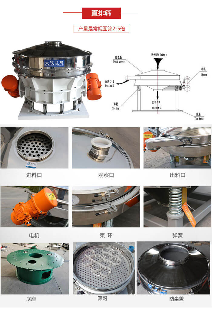 直排篩：電機，束環(huán)，彈簧底座清網(wǎng)裝置等部件展示圖。