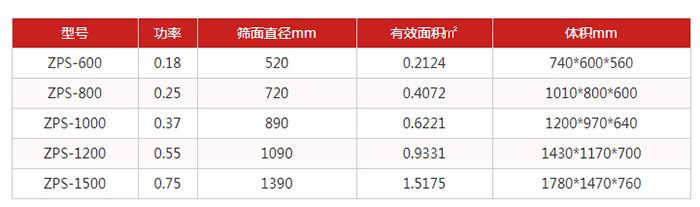 圓篩機：直排篩技術(shù)參數：功率kw：0.18-0.75篩面直徑mm：520-1390