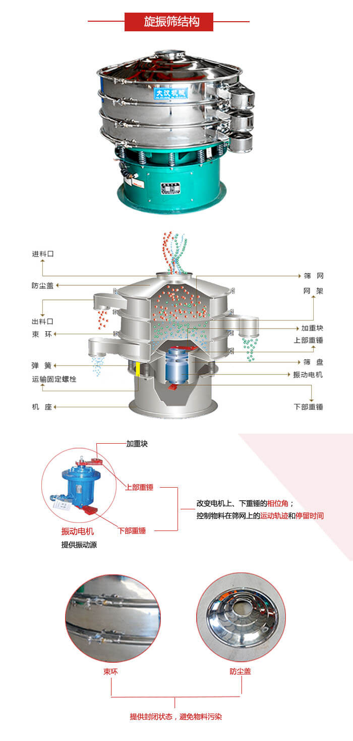 圓篩機結構展示：進(jìn)料口，出料口，篩網(wǎng)，網(wǎng)架，束環(huán)，彈簧，篩盤(pán)等