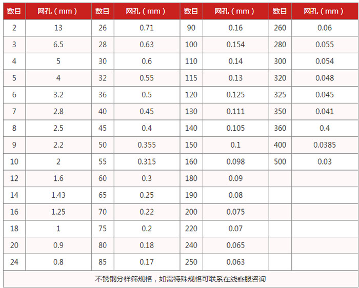 實(shí)驗篩規格數目：2-500網(wǎng)孔：0.03-13