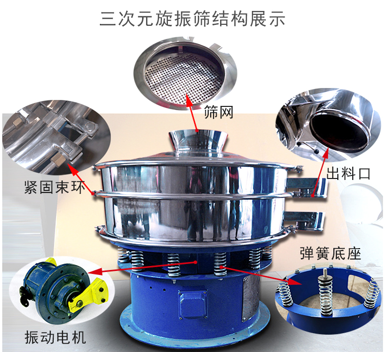 三次元旋振篩結構包括:篩網(wǎng),振動(dòng)電機,彈簧底座,出料口