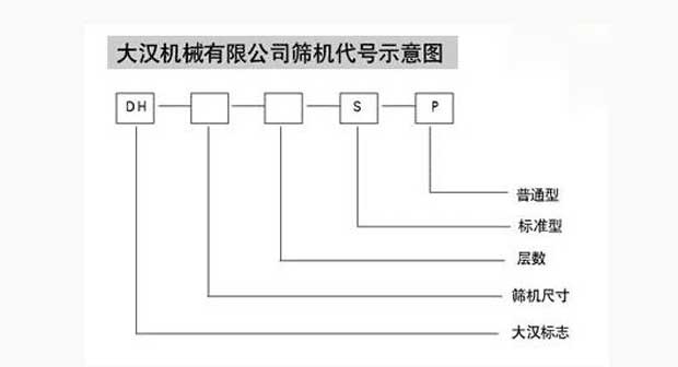 振動(dòng)篩分機代號