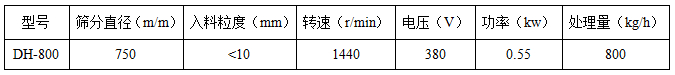 800-2S全不銹鋼振動(dòng)篩技術(shù)參數