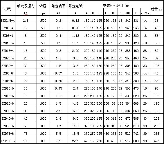 防爆振動(dòng)電機技術(shù)參數