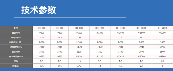 塑料振動(dòng)篩技術(shù)參數