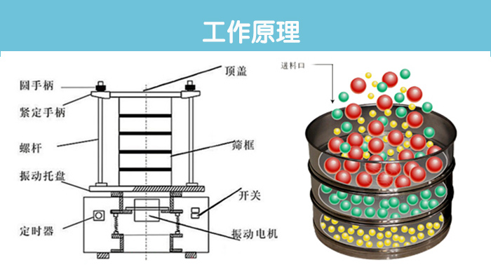 篩分工作原理