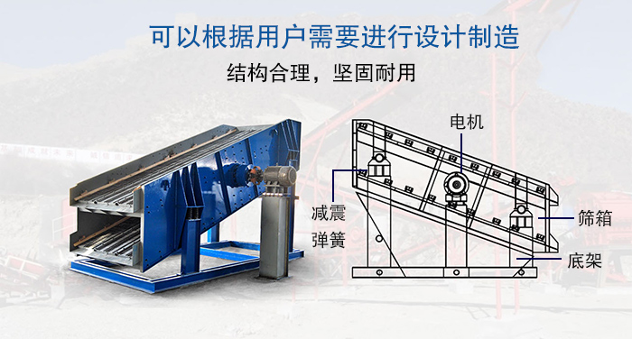 大型振動(dòng)篩結構由：電機，減震彈簧，篩箱，底架等。