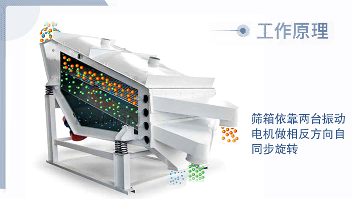 煤礦振動(dòng)篩系列產(chǎn)品工作原理