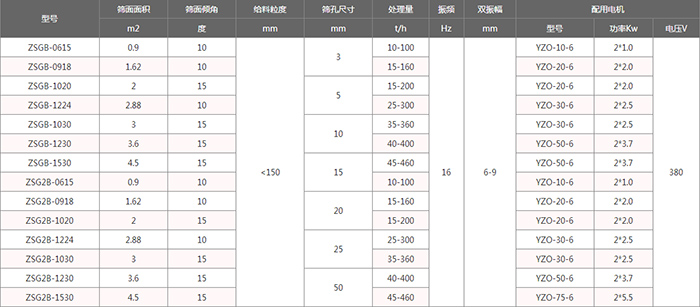 技術(shù)參數