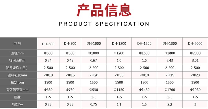 旋振篩篩分后的雜質(zhì)可自動(dòng)排出,連續作業(yè)適合流水線(xiàn)等效率作業(yè)