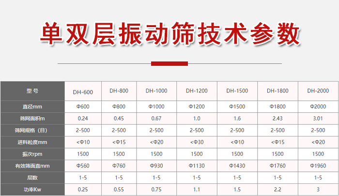 功率kw：0.25-3，直徑mm：0.24-3.01進(jìn)料粒度mm：10-20