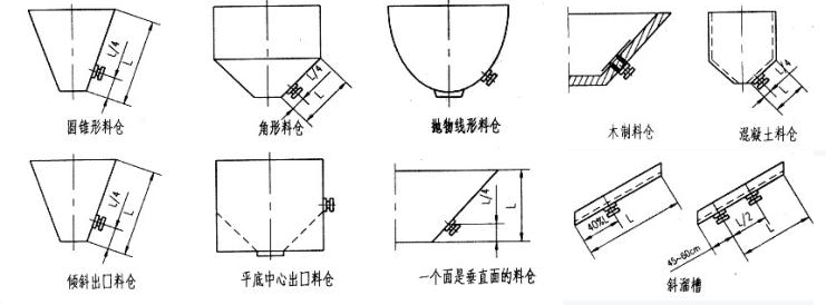 倉壁振動(dòng)器安裝圖