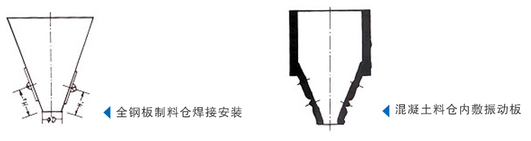 倉壁振動(dòng)器安裝位置