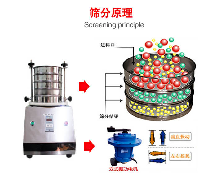 試驗篩機工作原理物料進(jìn)入試驗篩振動(dòng)篩中，利用底部電機的振動(dòng)，完成物料在篩框中的篩選目的。