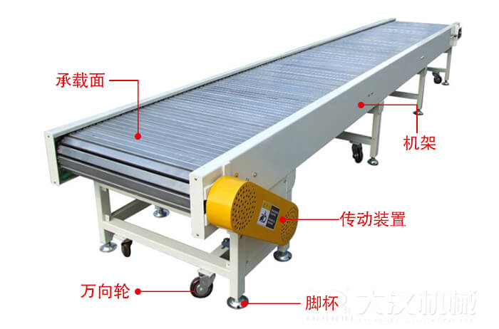 鏈板輸送機的結構：萬(wàn)向輪，腳杯，機架等結構展示圖