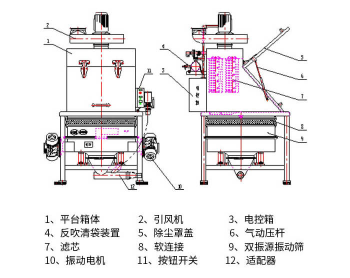  無(wú)塵投料結構展示圖