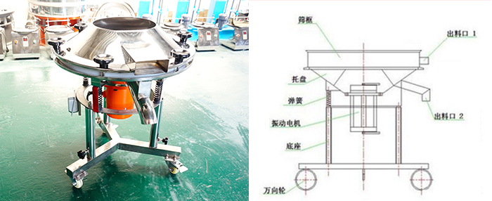 該設備主要采用高頻振動(dòng)電機將其篩網(wǎng)與物料進(jìn)行高頻率低振幅的完成振動(dòng)篩分目的。