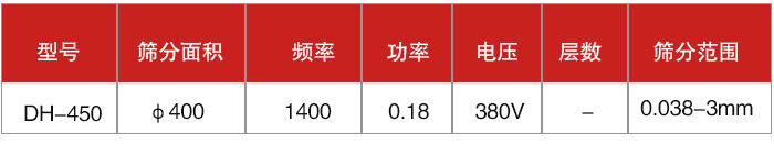 過(guò)濾篩技術(shù)參數有篩分面積，頻率，功率，電壓，篩分范圍等因素。