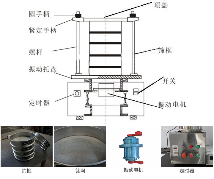 實(shí)驗室振篩機結構原理