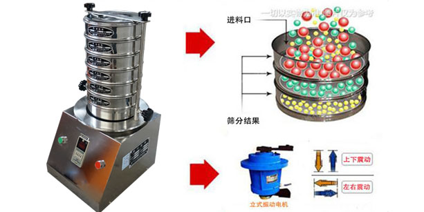 實(shí)驗室振動(dòng)篩結構原理操作流程