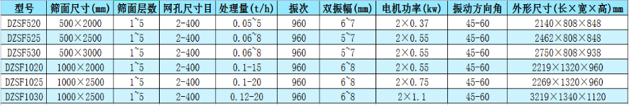 直線(xiàn)振動(dòng)篩型號參數表