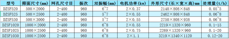 塑料顆粒振動(dòng)篩參數表