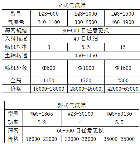 臥式氣流篩分機和立式氣流篩分機價(jià)格表