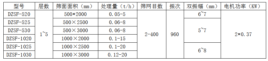 直線(xiàn)篩參數表